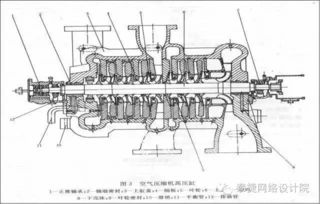 化工行業(yè)壓縮機(jī)機(jī)組工藝流程與故障分析 以空氣壓縮機(jī)機(jī)組為例